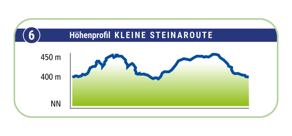 Terrainkurweg 6 Bad Sachsa Höhenprofil kleine Steinaroute